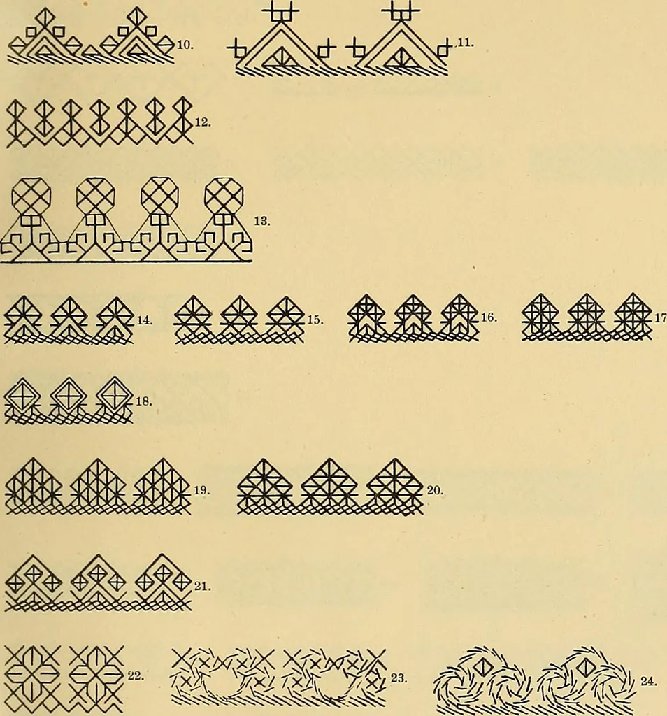 An illustration from Mordvalaisten pukuja kuoseja. Trachten und Muster der Mordvinen, 1896, leaf 198
