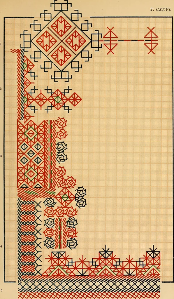 An illustration from Mordvalaisten pukuja kuoseja. Trachten und Muster der Mordvinen, 1896, leaf 480
