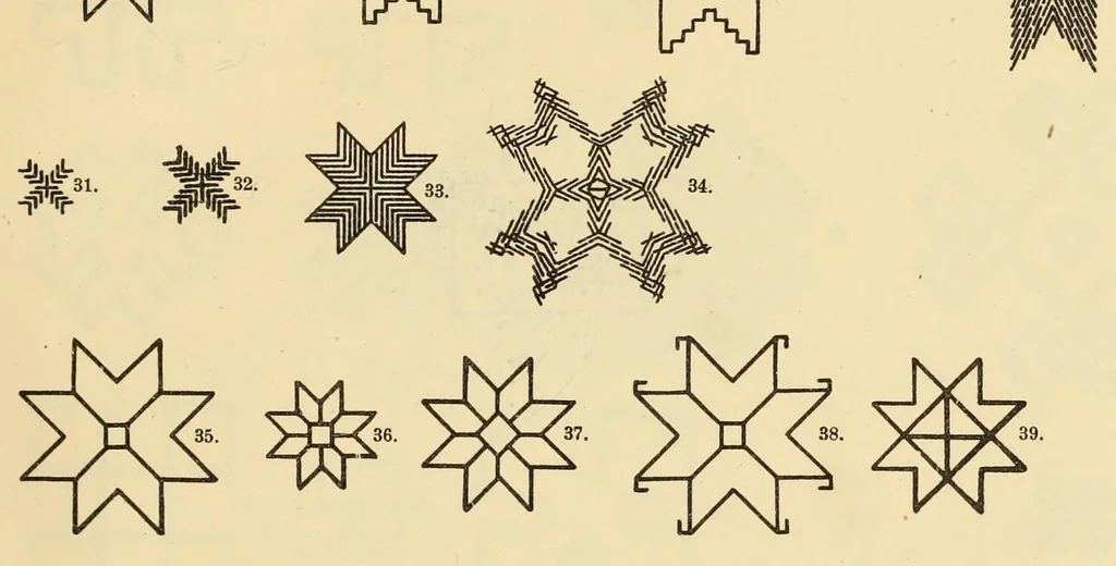 An illustration from Mordvalaisten pukuja ja kuoseja. Trachten und Muster der Mordvinen, 1896, leaf 131