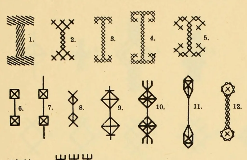 An illustration from Mordvalaisten pukuja ja kuoseja. Trachten und Muster der Mordvinen, 1896, leaf 173