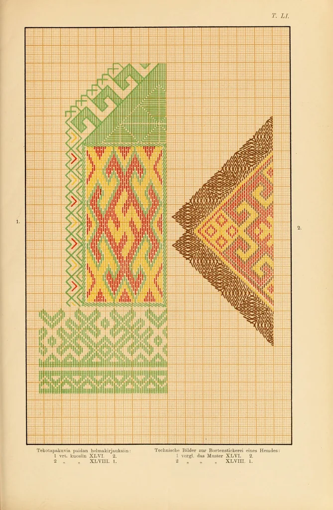 An illustration from Mordvalaisten pukuja ja kuoseja. Trachten und Muster der Mordvinen, 1896, leaf 331