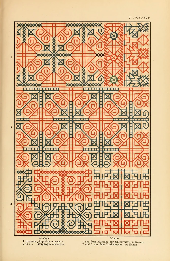 An illustration from Mordvalaisten pukuja ja kuoseja. Trachten und Muster der Mordvinen, 1896, leaf 599