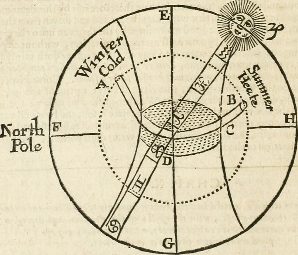An illustration from Mosaicall philosophy : grounded upon the essentiall truth or eternal sapience, 1659, leaf 121