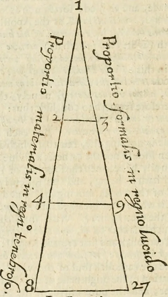 An illustration from Mosaicall philosophy : grounded upon the essentiall truth or eternal sapience, 1659, leaf 163