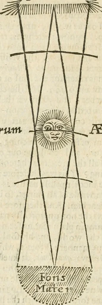 An illustration from Mosaicall philosophy : grounded upon the essentiall truth or eternal sapience, 1659, leaf 169