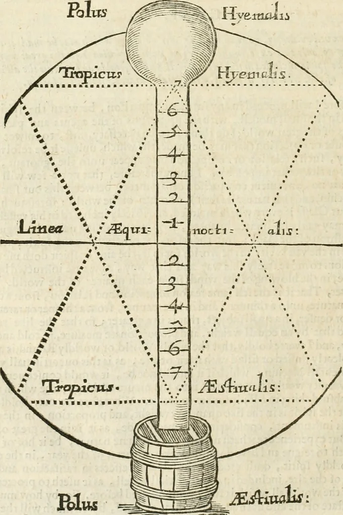 An illustration from Mosaicall philosophy : grounded upon the essentiall truth or eternal sapience, 1659, leaf 19