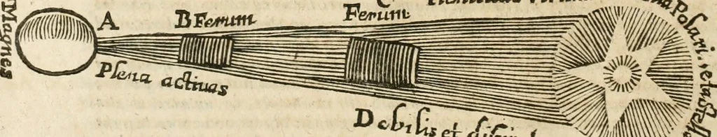 An illustration from Mosaicall philosophy : grounded upon the essentiall truth or eternal sapience, 1659, leaf 235