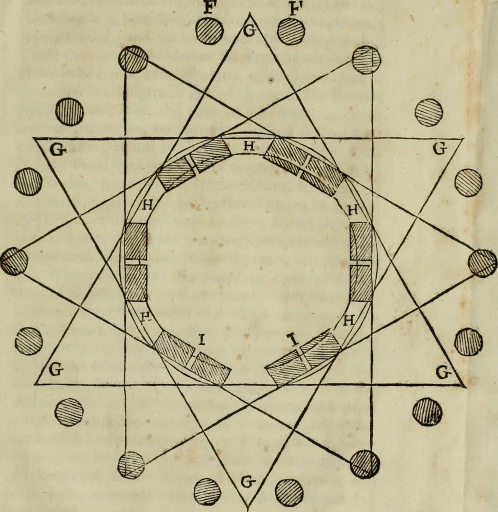 An illustration from The most notable antiquity of Great Britain, vulgarly called Stone-Heng, on Salisbury plain. Restored by Inigo Jones esquire, architect generall to the late king, 1655, leaf 114
