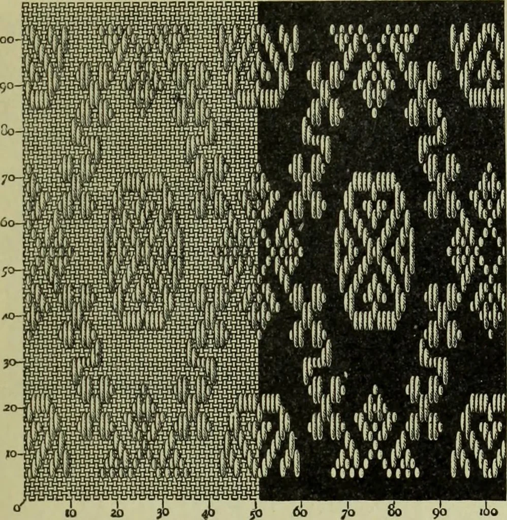An illustration from Motifs de Broderie copte, 1880, leaf 18