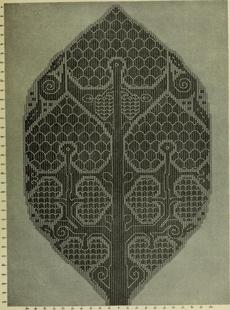 An illustration from Motifs de Broderie copte, 1880, leaf 60
