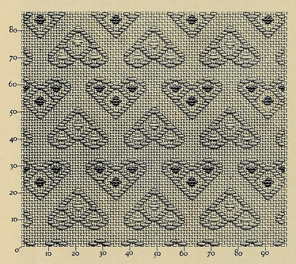 An illustration from Motifs de broderie copte, 1900, leaf 30
