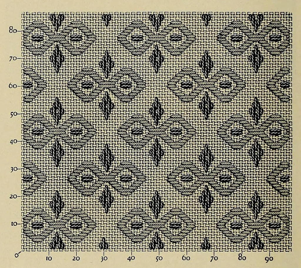 An illustration from Motifs de broderie copte, 1900, leaf 30