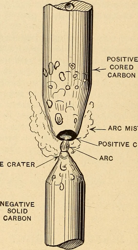 An illustration from Motion picture electricity, 1914, leaf 117