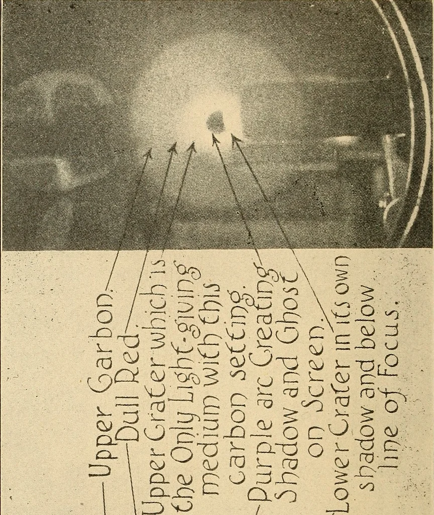 An illustration from Motion picture electricity, 1914, leaf 193