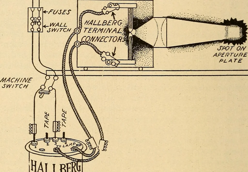An illustration from Motion picture electricity, 1914, leaf 203