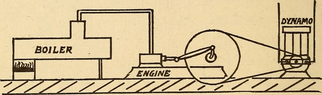 An illustration from Motion picture electricity, 1914, leaf 31