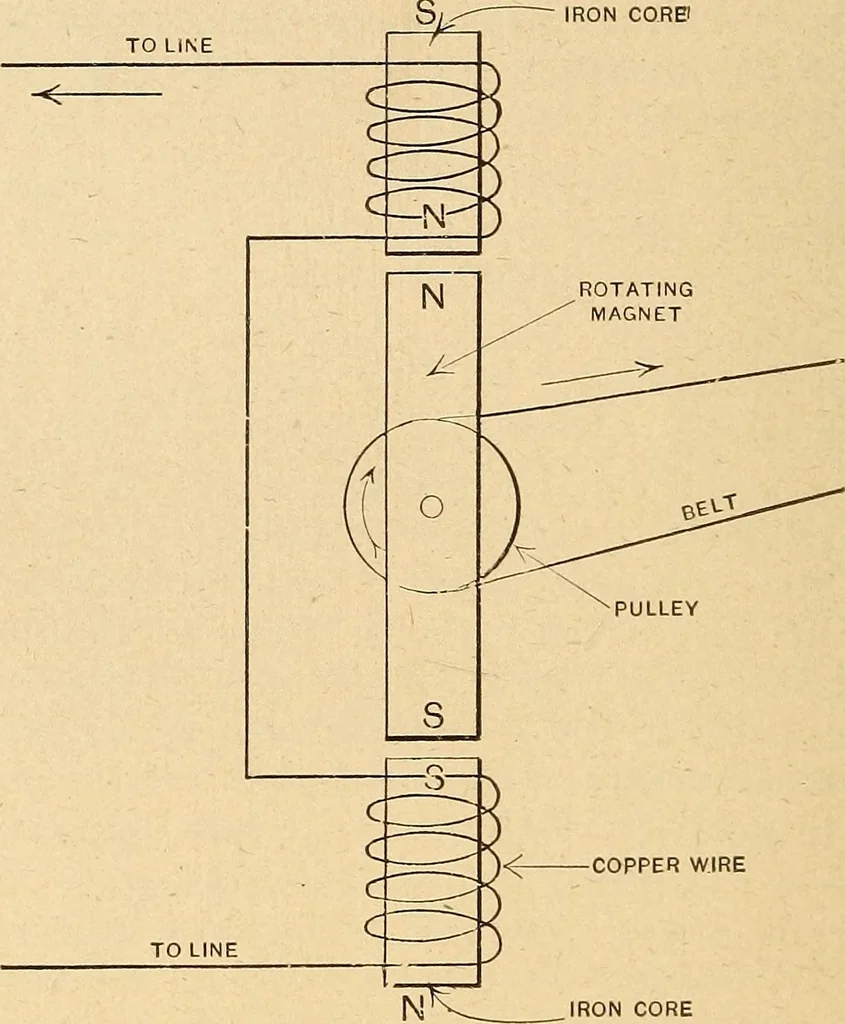 An illustration from Motion picture electricity, 1914, leaf 43