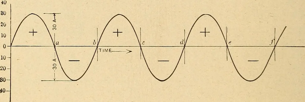 An illustration from Motion picture electricity, 1914, leaf 47