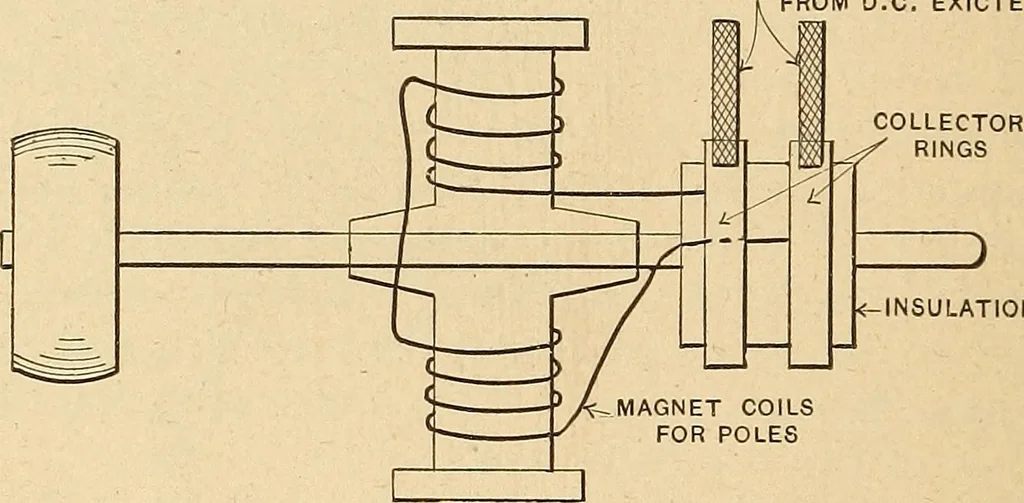 An illustration from Motion picture electricity, 1914, leaf 53