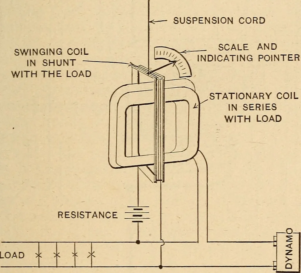 An illustration from Motion picture electricity, 1914, leaf 80