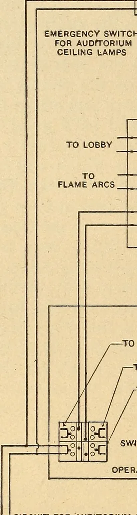An illustration from Motion picture electricity, 1914, leaf 95