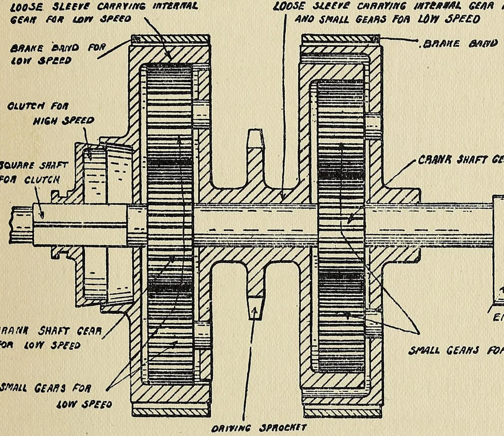 An illustration from Motor-car principles; the gasoline automobile, 1910, leaf 159