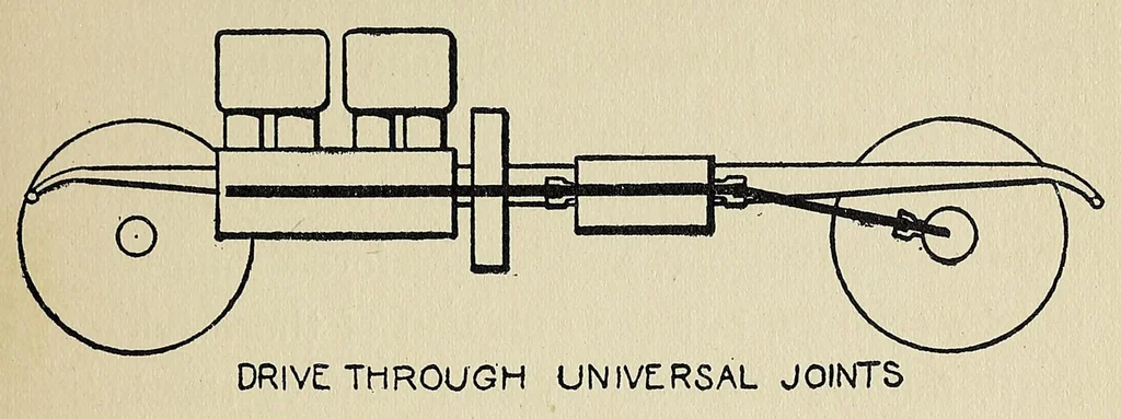 An illustration from Motor-car principles; the gasoline automobile, 1910, leaf 171