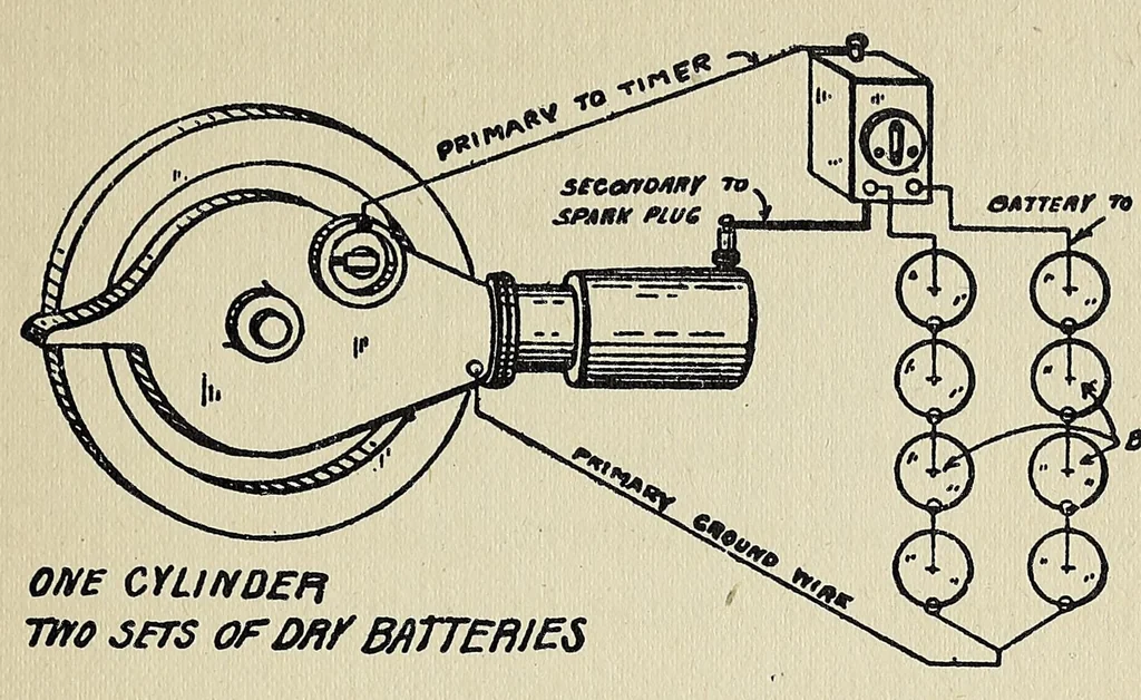 An illustration from Motor-car principles; the gasoline automobile, 1910, leaf 263