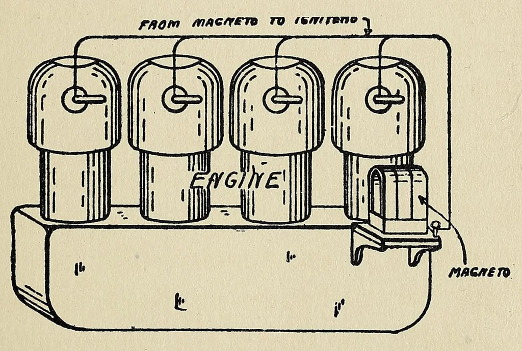 An illustration from Motor-car principles; the gasoline automobile, 1910, leaf 267