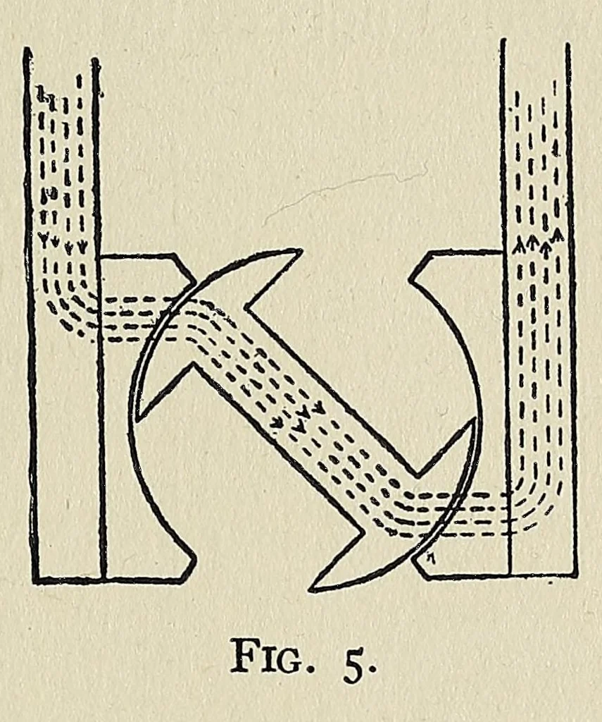 An illustration from Motor-car principles; the gasoline automobile, 1910, leaf 283