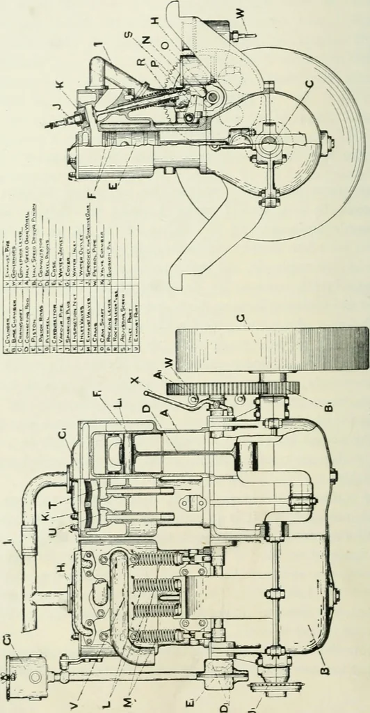An illustration from Motors and motor-driving;, 1904, leaf 139