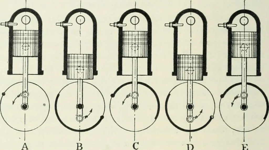 An illustration from Motors and motor-driving;, 1904, leaf 143