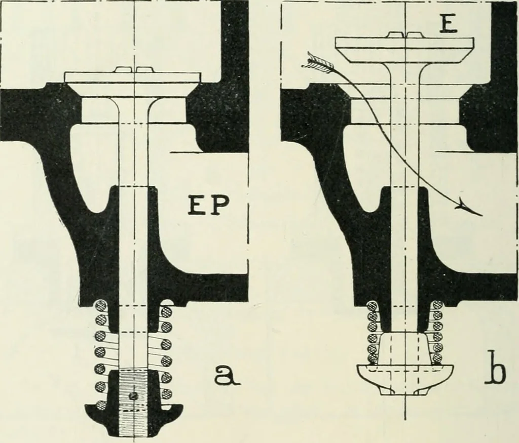 An illustration from Motors and motor-driving;, 1904, leaf 145