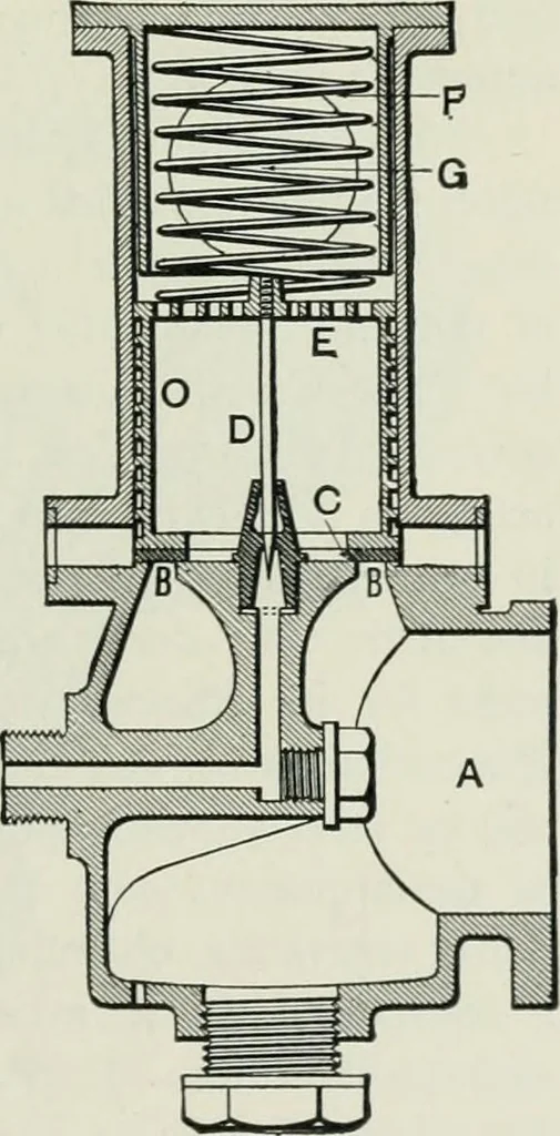 An illustration from Motors and motor-driving;, 1904, leaf 154