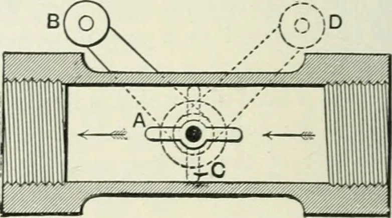 An illustration from Motors and motor-driving;, 1904, leaf 161