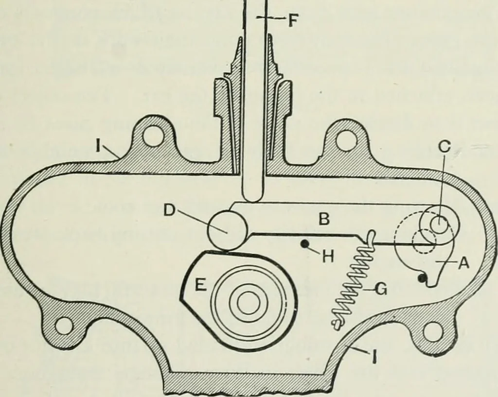 An illustration from Motors and motor-driving;, 1904, leaf 168