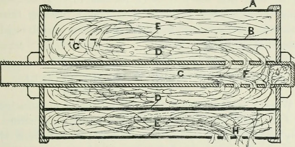An illustration from Motors and motor-driving;, 1904, leaf 170
