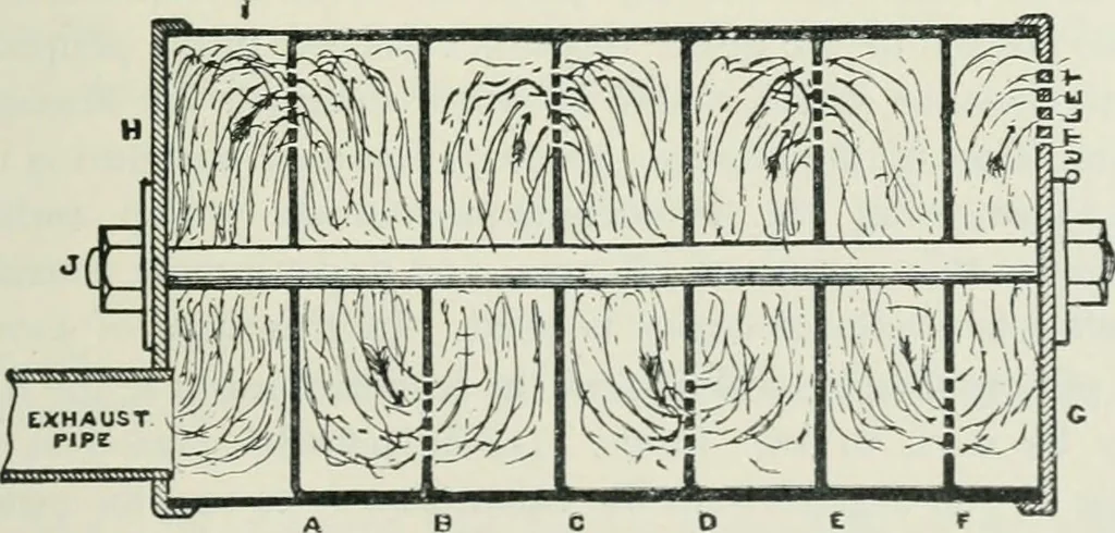 An illustration from Motors and motor-driving;, 1904, leaf 170