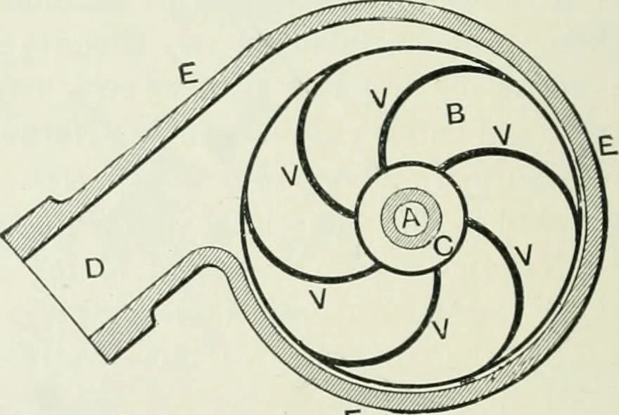 An illustration from Motors and motor-driving;, 1904, leaf 177