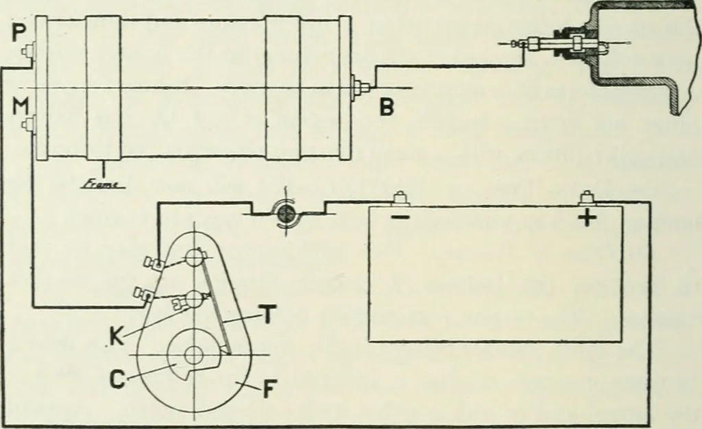 An illustration from Motors and motor-driving;, 1904, leaf 197