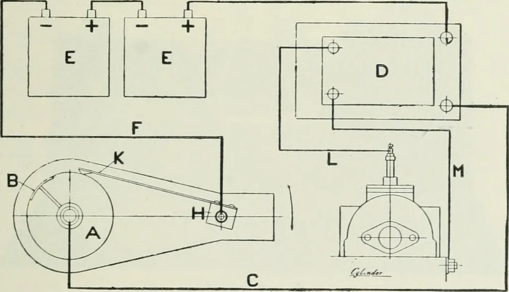 An illustration from Motors and motor-driving;, 1904, leaf 200