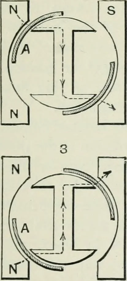 An illustration from Motors and motor-driving;, 1904, leaf 204