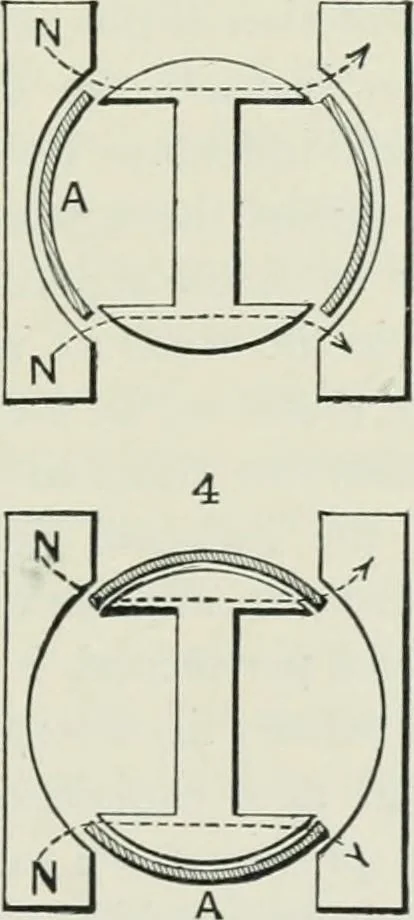 An illustration from Motors and motor-driving;, 1904, leaf 204