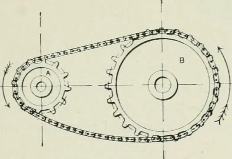 An illustration from Motors and motor-driving;, 1904, leaf 230