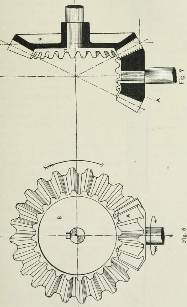 An illustration from Motors and motor-driving;, 1904, leaf 232