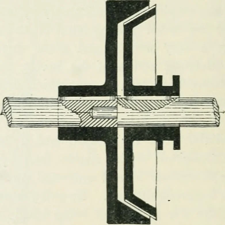 An illustration from Motors and motor-driving;, 1904, leaf 235