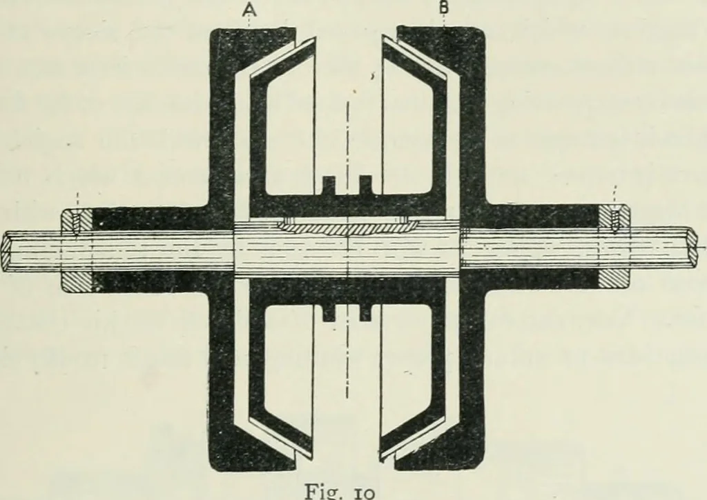 An illustration from Motors and motor-driving;, 1904, leaf 236