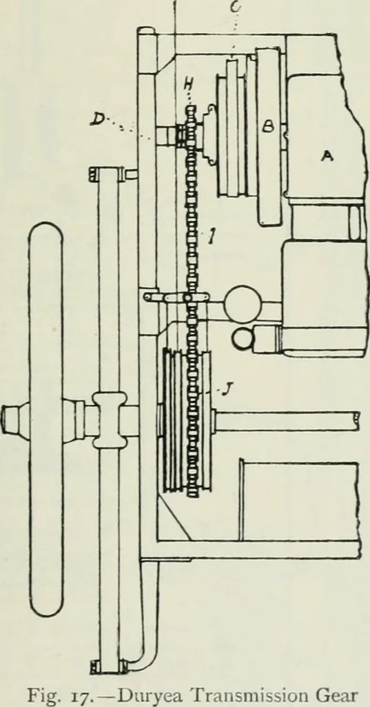 An illustration from Motors and motor-driving;, 1904, leaf 242