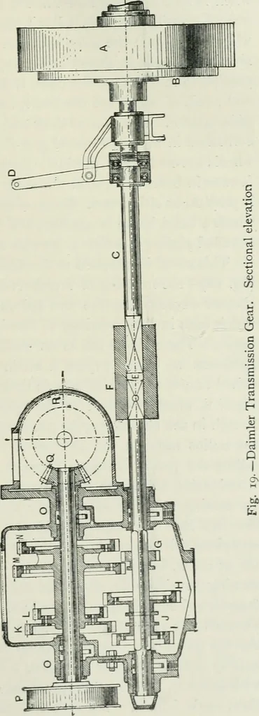 An illustration from Motors and motor-driving;, 1904, leaf 244