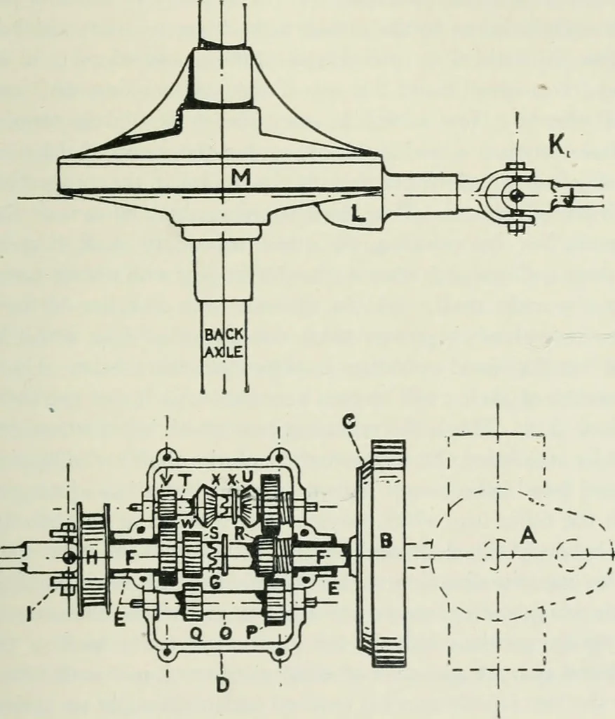 An illustration from Motors and motor-driving;, 1904, leaf 248